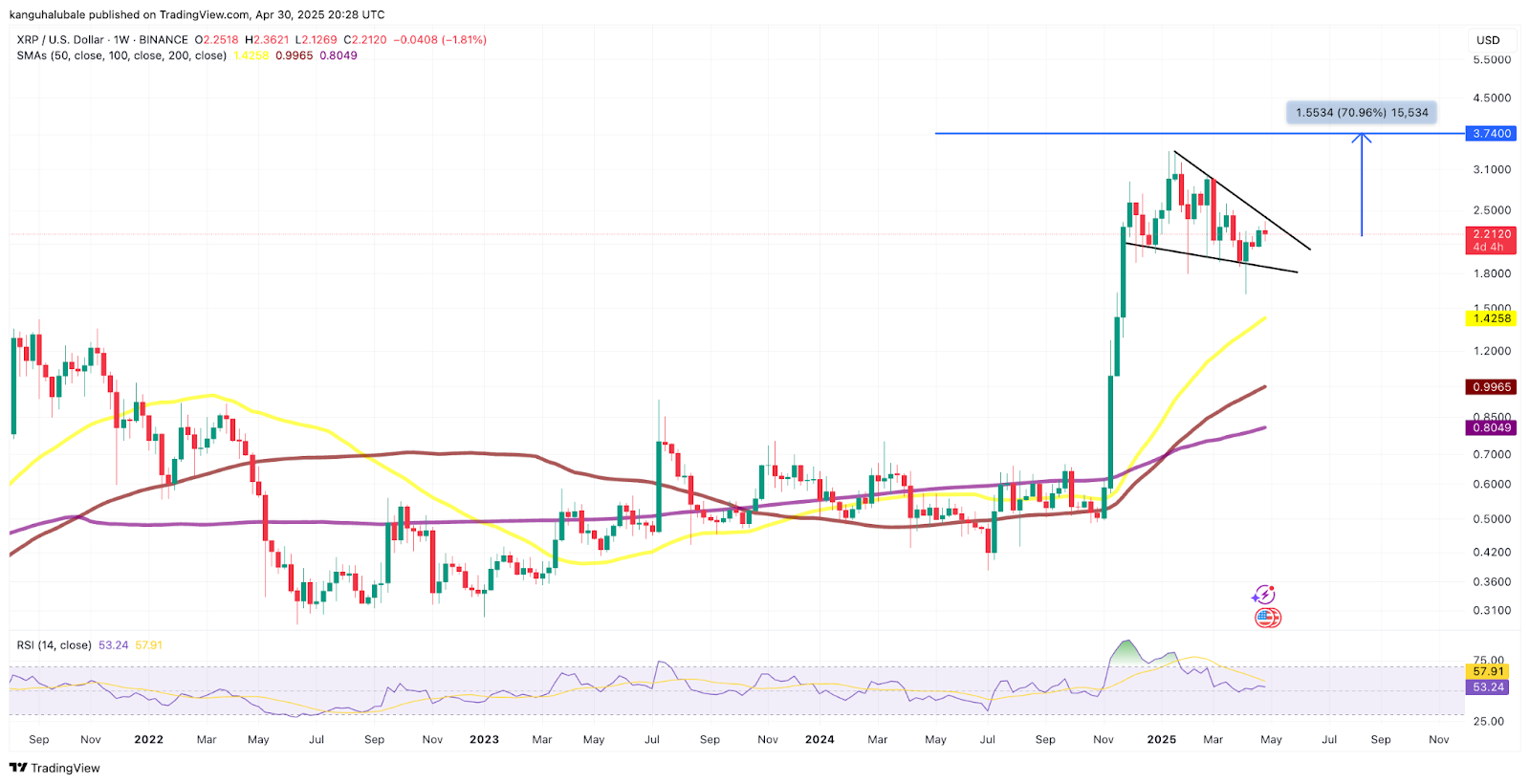Biểu đồ hàng ngày XRP/USD