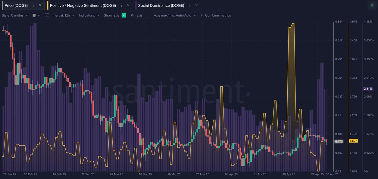 Tâm lý về Dogecoin