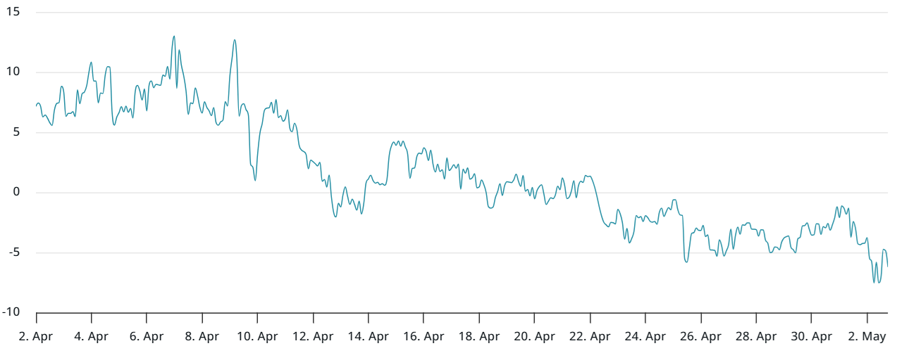 Biểu đồ độ lệch delta quyền chọn Bitcoin
