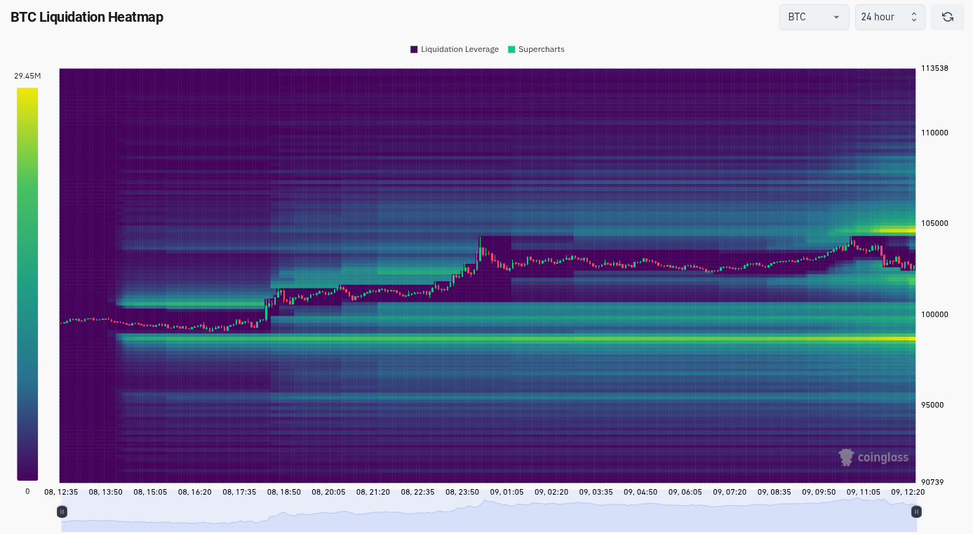Bitcoin liquidation heatmap (screenshot)