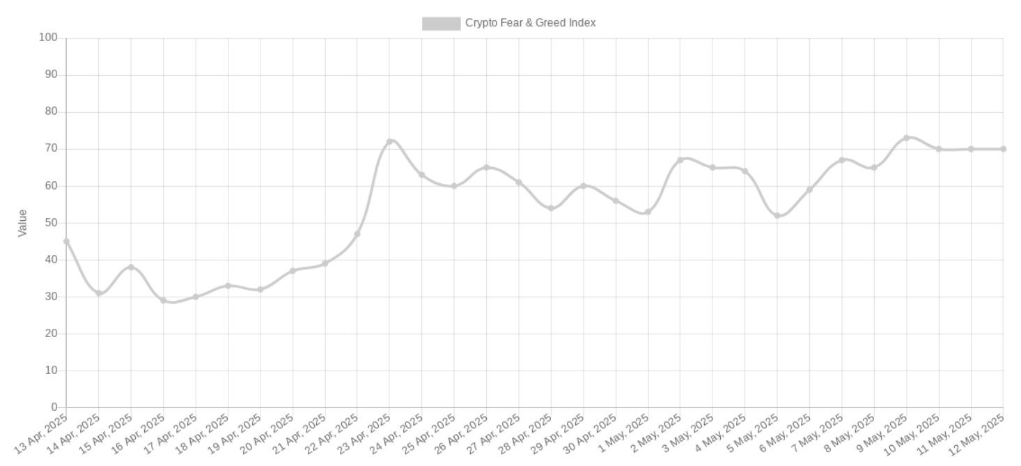 Crypto Fear & Greed Index (screenshot)