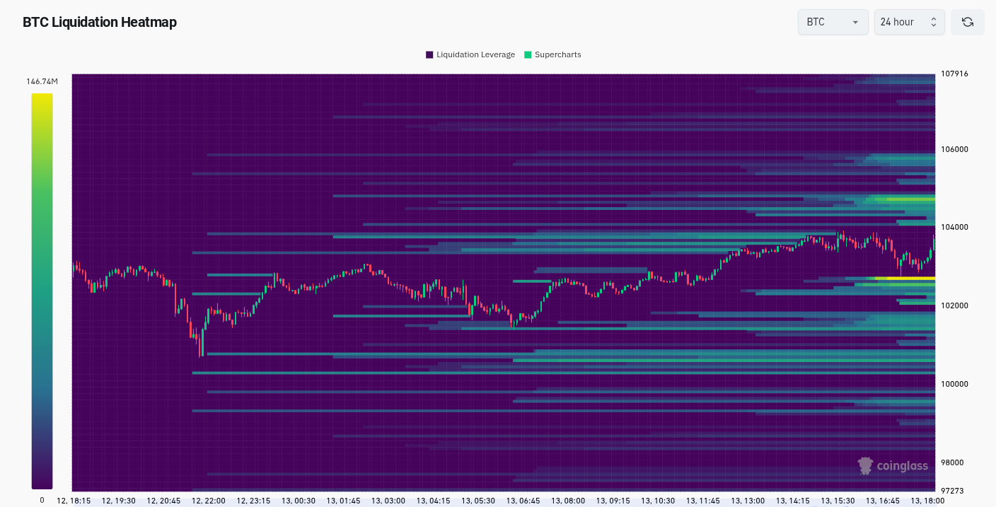 BTC liquidation heatmap (screenshot)