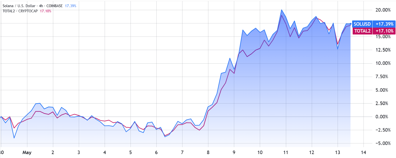 SOL/USD