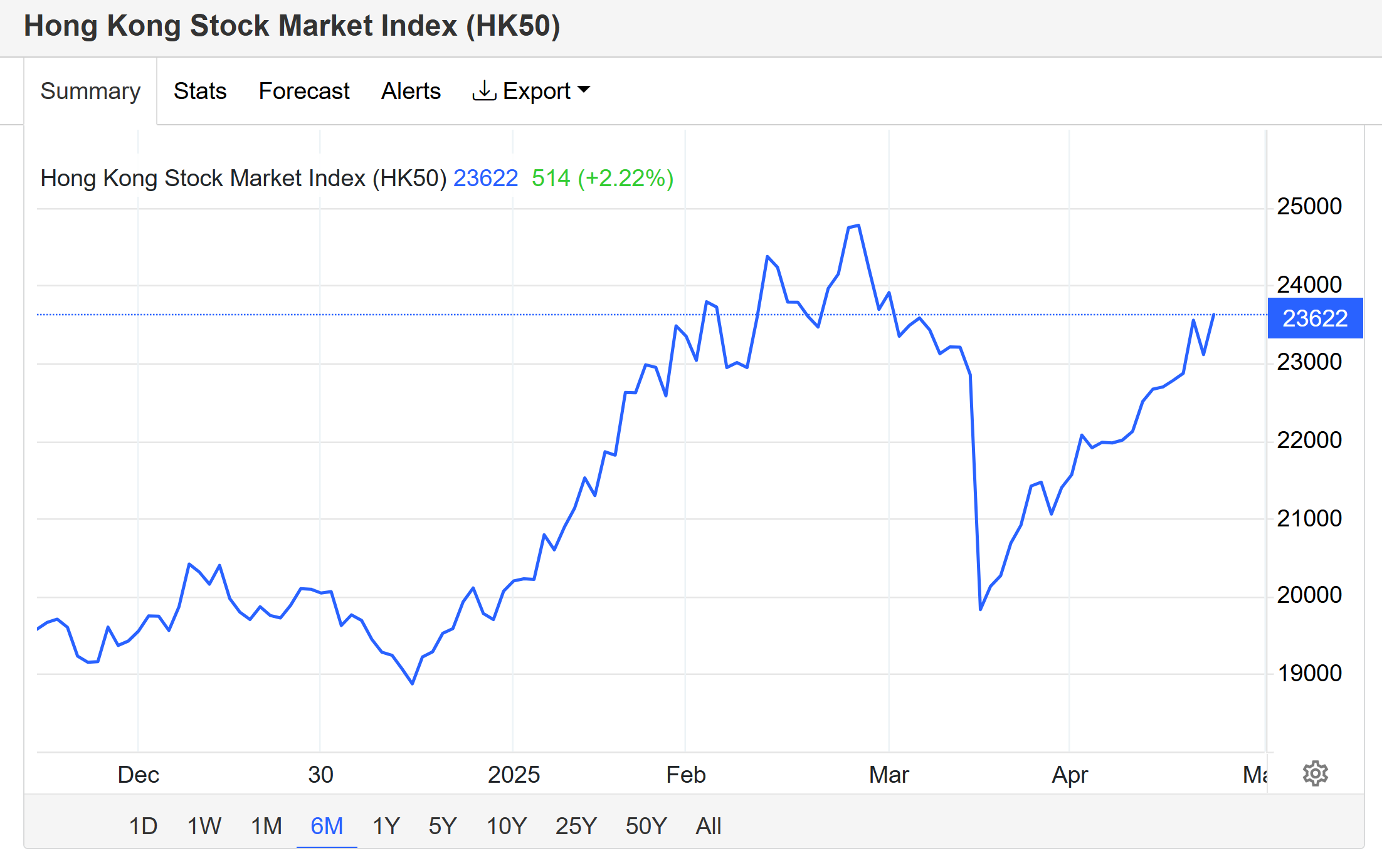 Hong Kong Stock Market Index