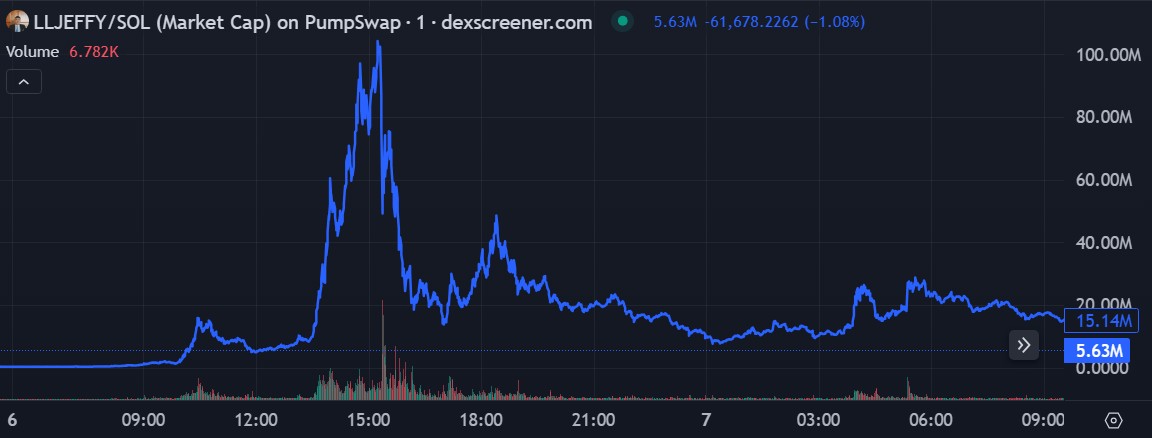 LLJEFFY market cap