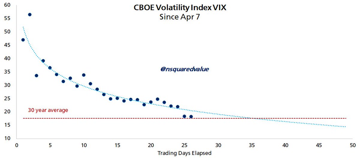 CBOE Volatility Index. Source: Timothy Peterson