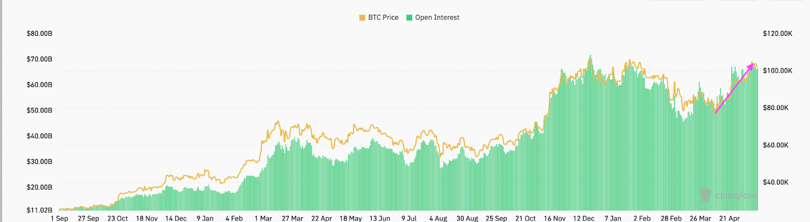 Open Interest hợp đồng tương lai BTC trên các sàn giao dịch