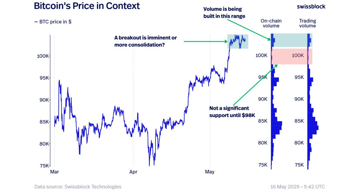 BTC/USD chart. Source: Swissblock