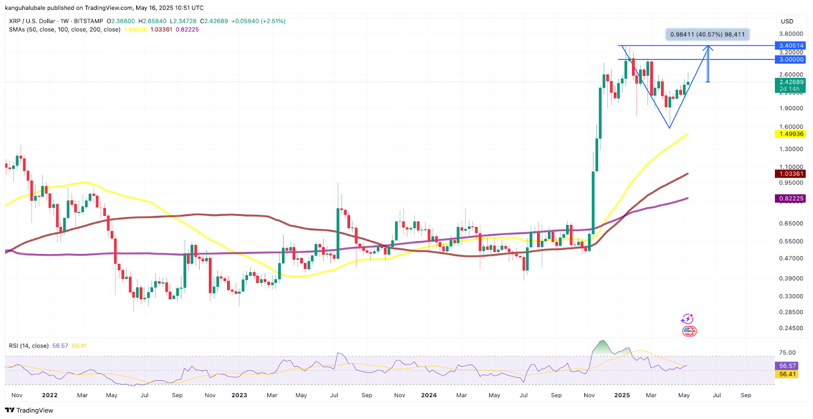 XRP/USD daily chart. Source: Cointelegraph/TradingView