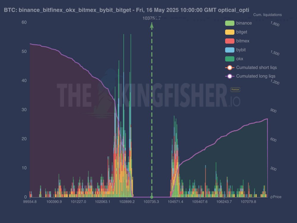Bitcoin exchange order book liquidity data