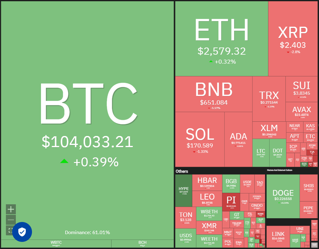 Dự đoán giá 16/5: BTC, ETH, XRP, BNB, SOL, DOGE, ADA, SUI, LINK, AVAX 3 0196da02 ab04 781e 93c4 75aed3d0ac13