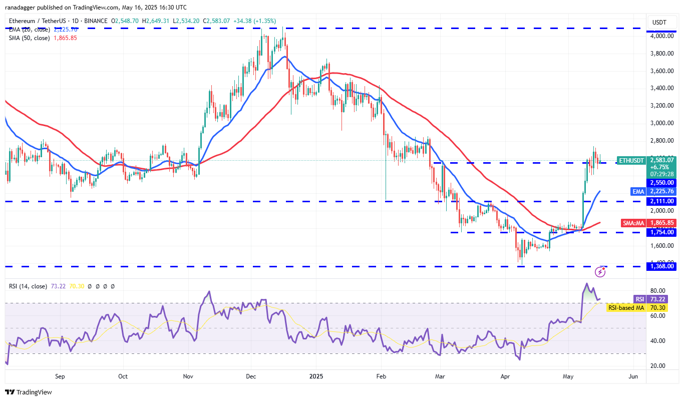 Dự đoán giá 16/5: BTC, ETH, XRP, BNB, SOL, DOGE, ADA, SUI, LINK, AVAX 5 0196da02 b57e 728e b050 a35d595b861f