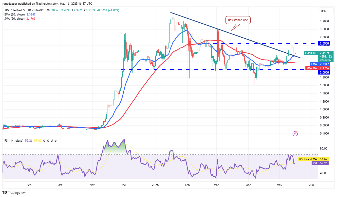 Dự đoán giá 16/5: BTC, ETH, XRP, BNB, SOL, DOGE, ADA, SUI, LINK, AVAX 6 0196da02 bae9 7d5a b4b5 7ad60a51e8ba
