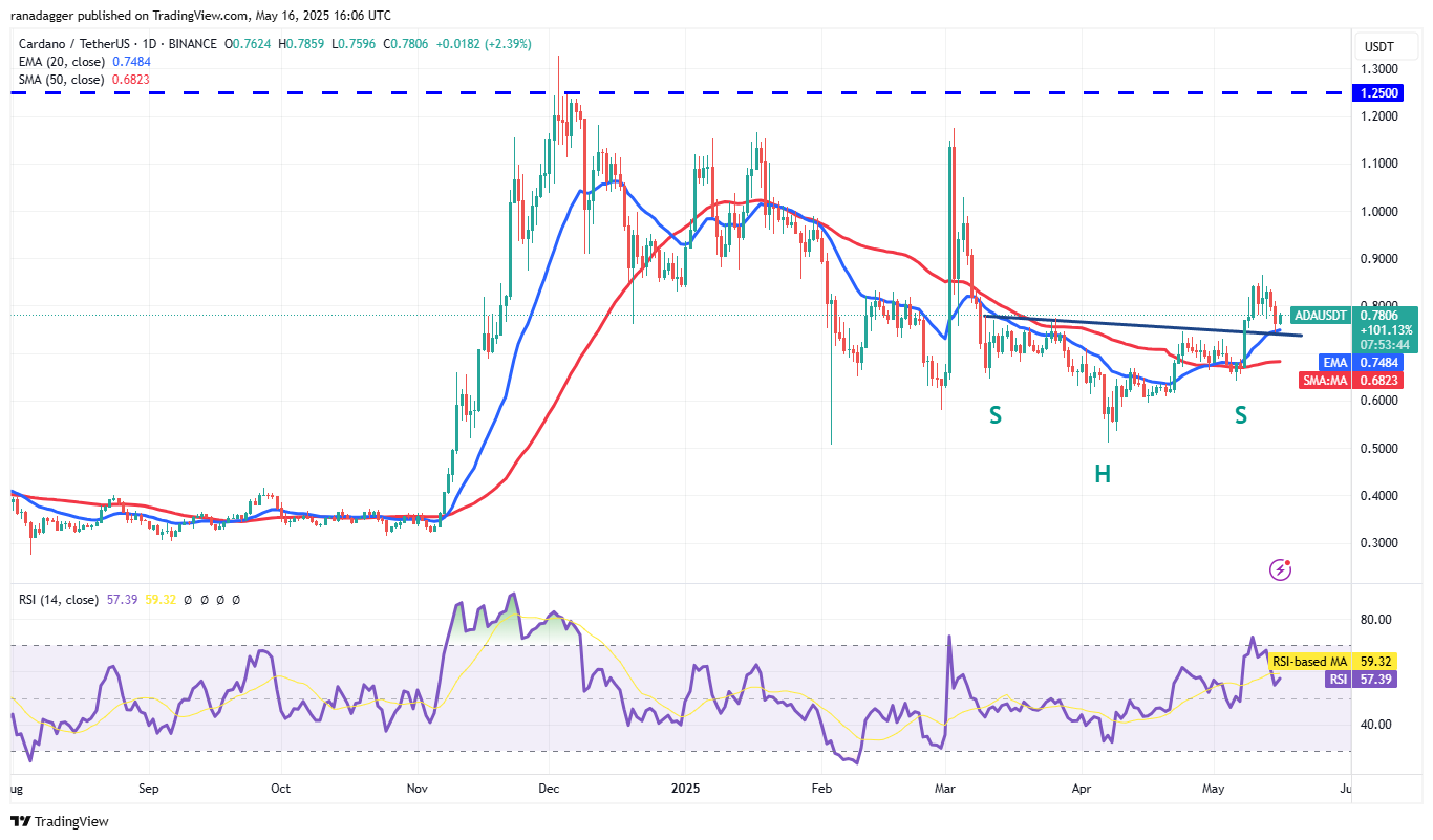 Dự đoán giá 16/5: BTC, ETH, XRP, BNB, SOL, DOGE, ADA, SUI, LINK, AVAX 10 0196da02 d071 72ac 97f6 969e499d73a6