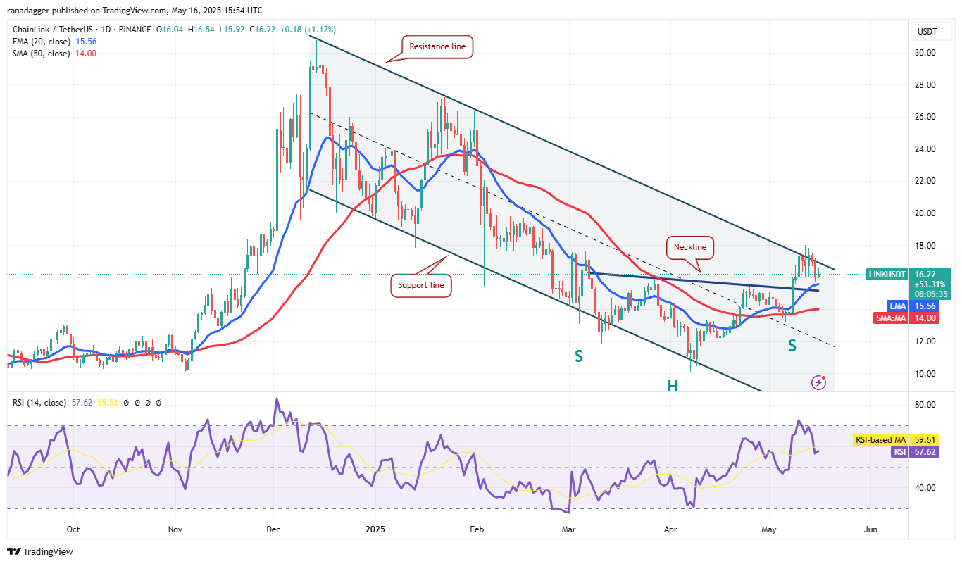 Dự đoán giá 16/5: BTC, ETH, XRP, BNB, SOL, DOGE, ADA, SUI, LINK, AVAX 12 0196da02 daee 7b17 a5b4 f075923ef1b7