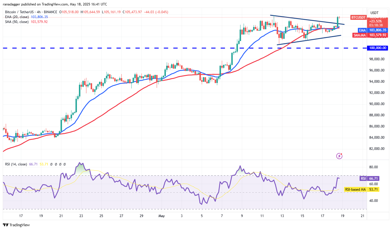 Bitcoin tăng tốc, HYPE, ETH, XMR, AAVE bùng nổ theo? 4 0196e454 1bc8 79e2 9341 6e2749f57f27
