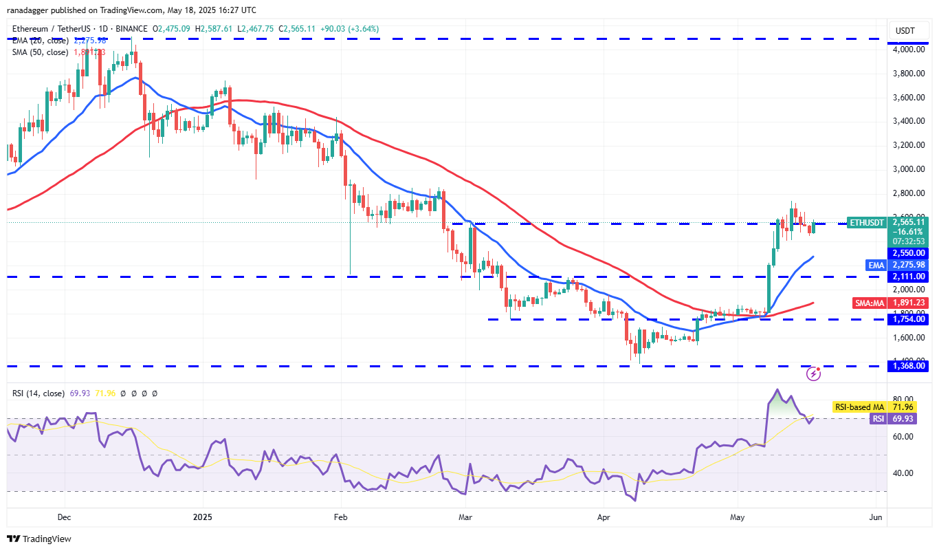 Bitcoin tăng tốc, HYPE, ETH, XMR, AAVE bùng nổ theo? 5 0196e454 21c4 7d3a aa9c 75100d7c1378