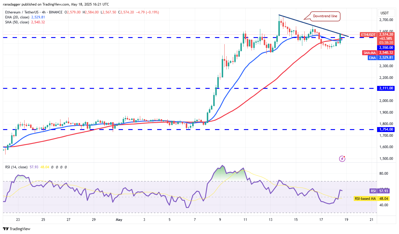 Bitcoin tăng tốc, HYPE, ETH, XMR, AAVE bùng nổ theo? 6 0196e454 27f9 7569 adf8 e0d86f48962c