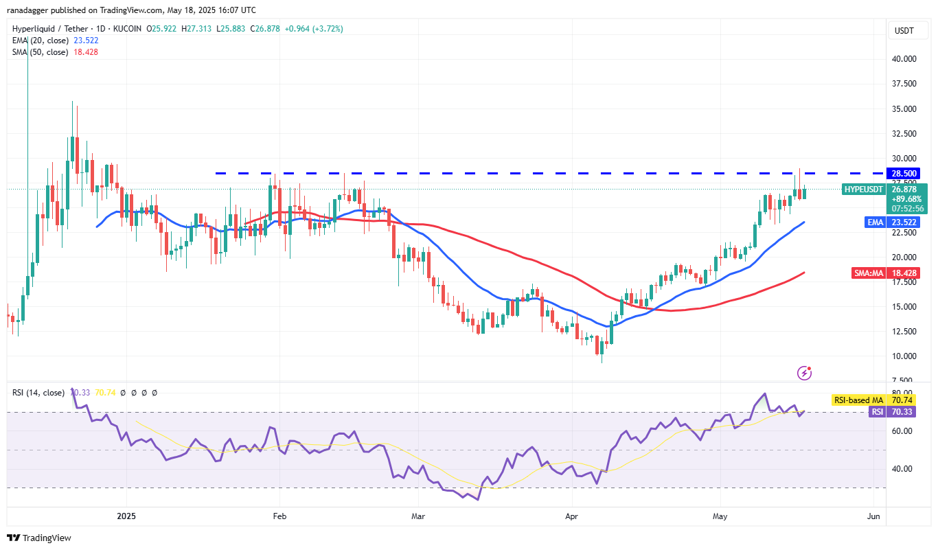 Bitcoin tăng tốc, HYPE, ETH, XMR, AAVE bùng nổ theo? 7 0196e454 2d59 7afb 8a11 43808e645442