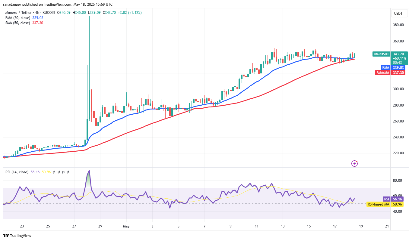 Bitcoin tăng tốc, HYPE, ETH, XMR, AAVE bùng nổ theo? 10 0196e454 3d3b 7f1f bba7 e16dd9cef2e5
