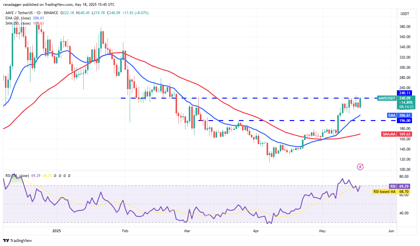 Bitcoin tăng tốc, HYPE, ETH, XMR, AAVE bùng nổ theo? 11 0196e454 42a6 73b4 af61 98ee211b4d20