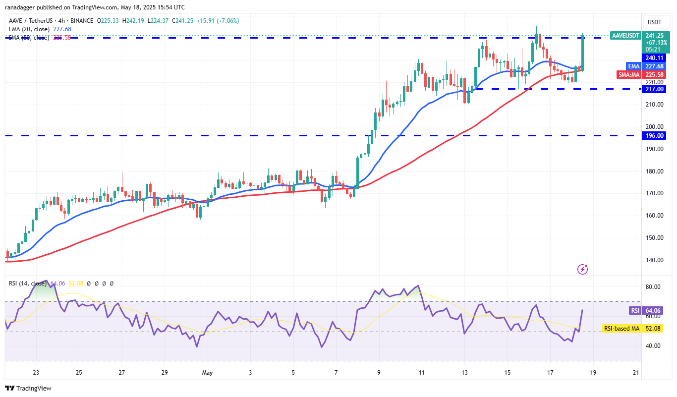 Bitcoin tăng tốc, HYPE, ETH, XMR, AAVE bùng nổ theo? 12 0196e454 480d 7eb2 bda6 50fd6e49239c