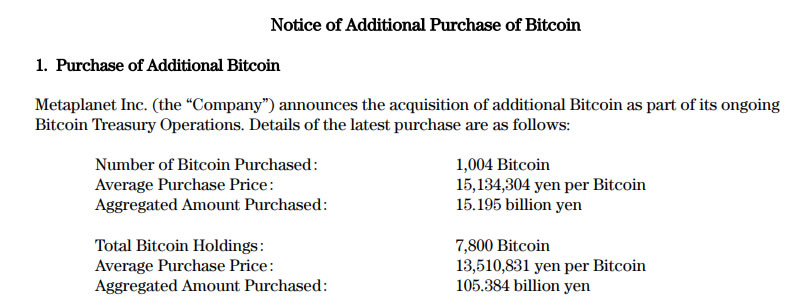 Metaplanet Bitcoin purchase disclosure. Source: Metaplanet