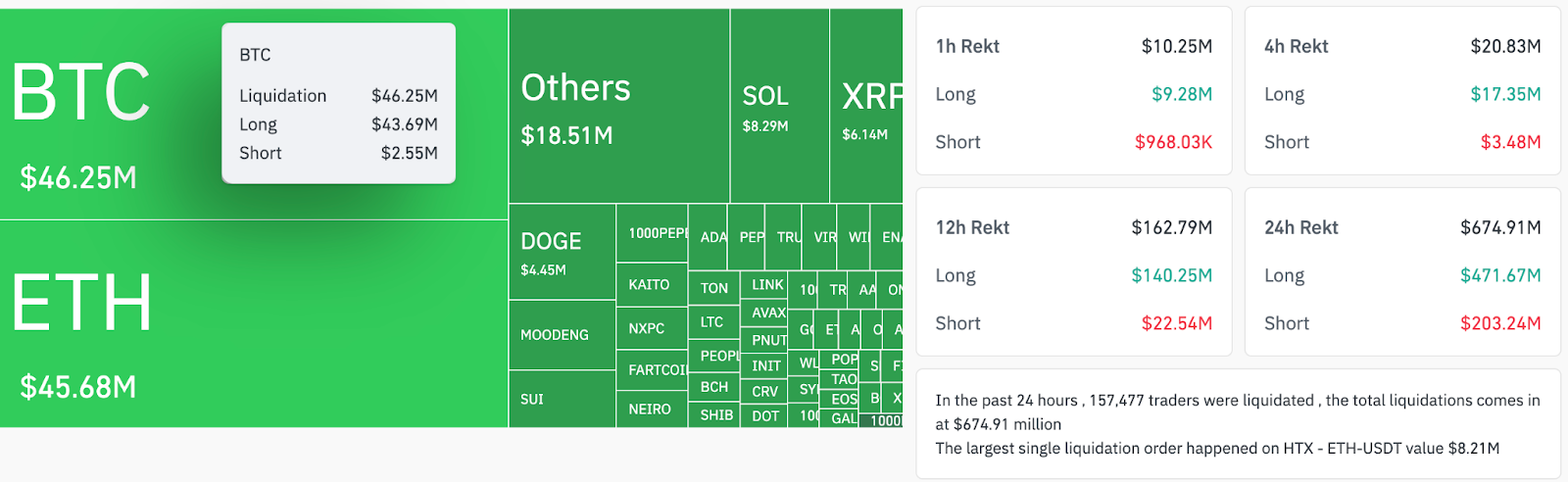 Total crypto liquidations
