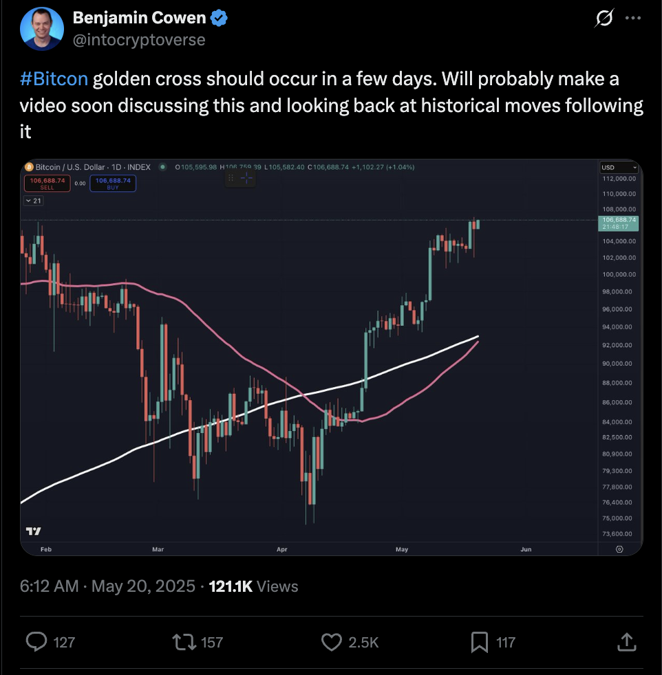 Golden Cross Bitcoin