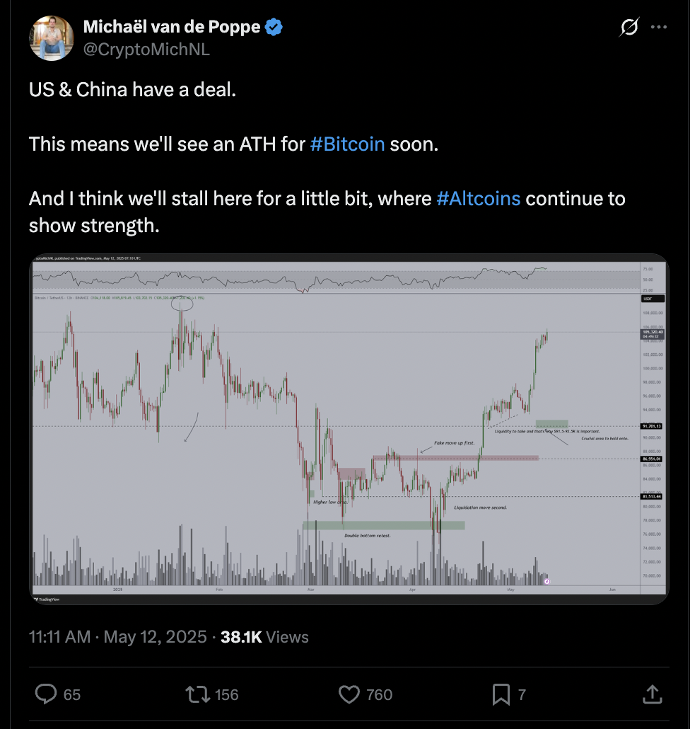 Phân tích Bitcoin