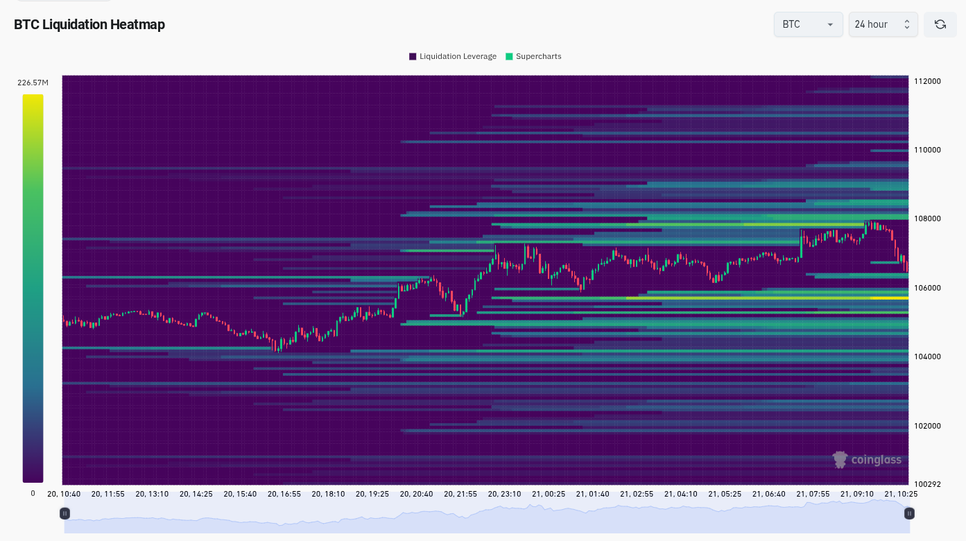 BTC liquidation heatmap (screenshot). Source: CoinGlass