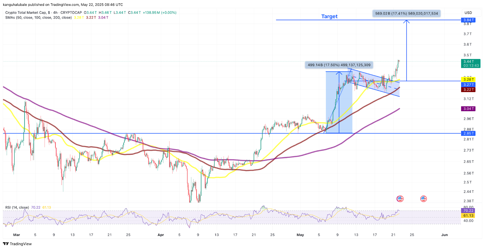 Biểu đồ bốn giờ TOTAL/USD