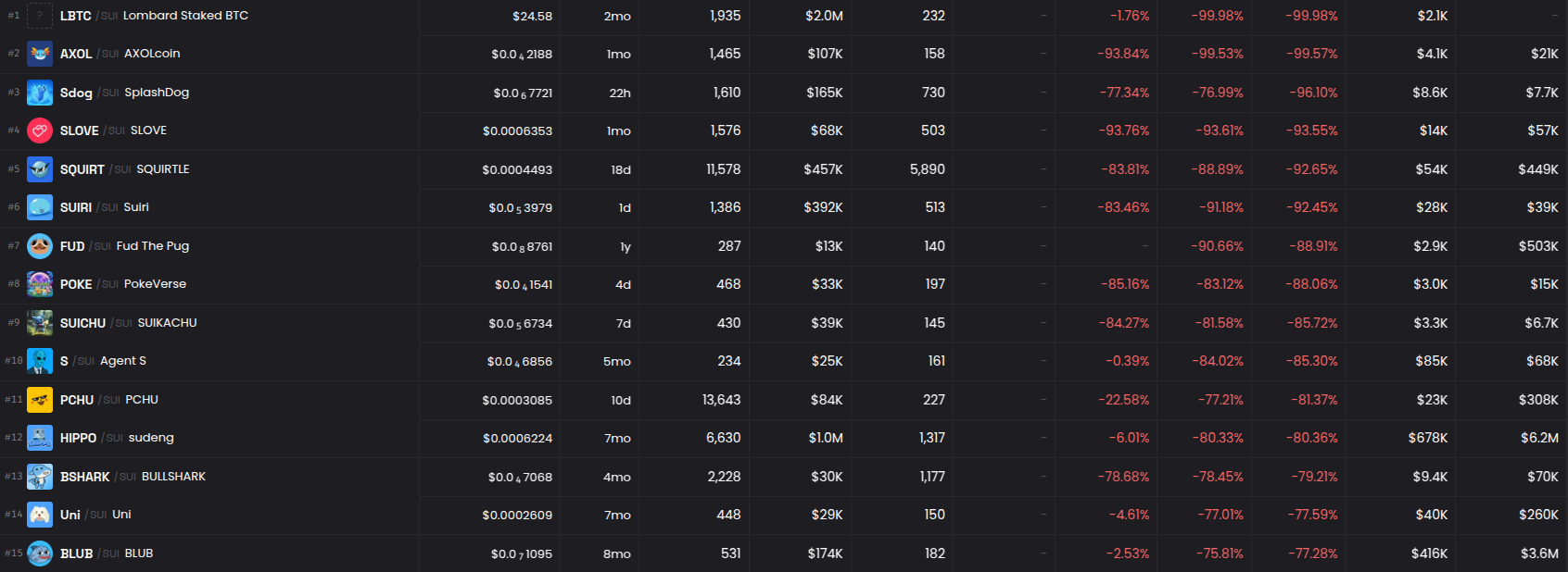 Cetus DEX-listed asset pricing data. Source: DEX Screener