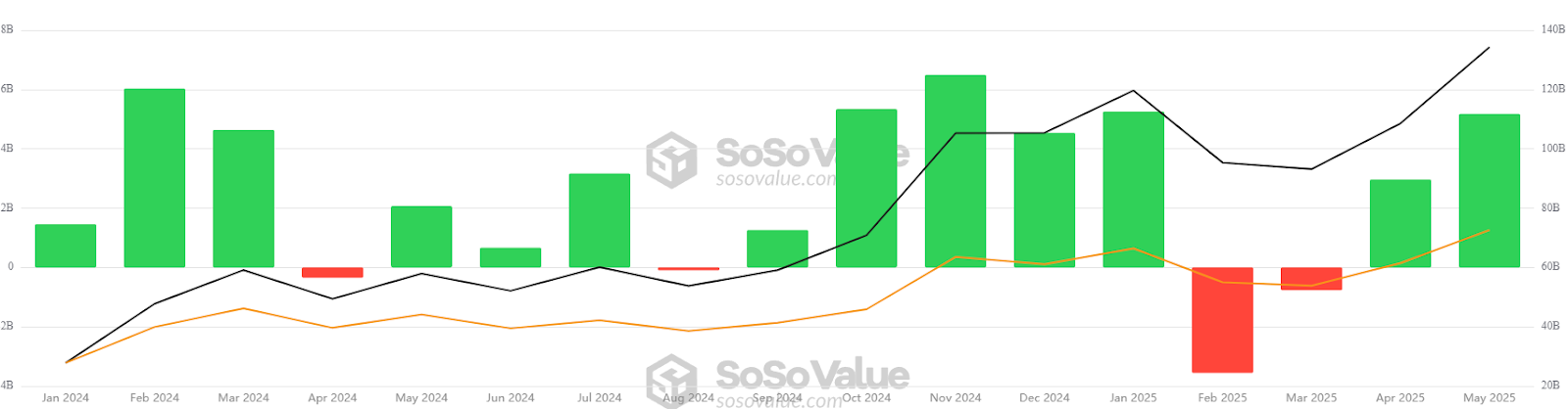 Bitcoin lập đỉnh mới do khủng hoảng trái phiếu Nhật Bản? 5 0196fd82 bdec 7881 b434 bd3537930b9b