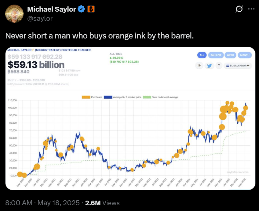 Source: Michael Saylor