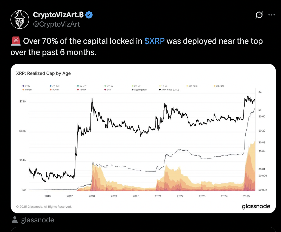 Nguồn: @CryptoVizArt