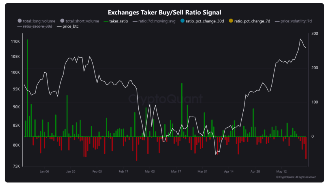 Exchange