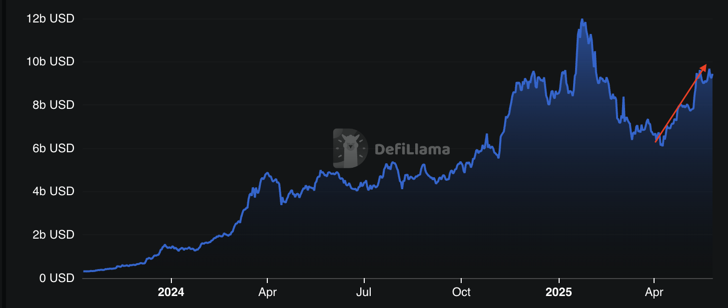 Solana TVL. Nguồn: DefiLlama