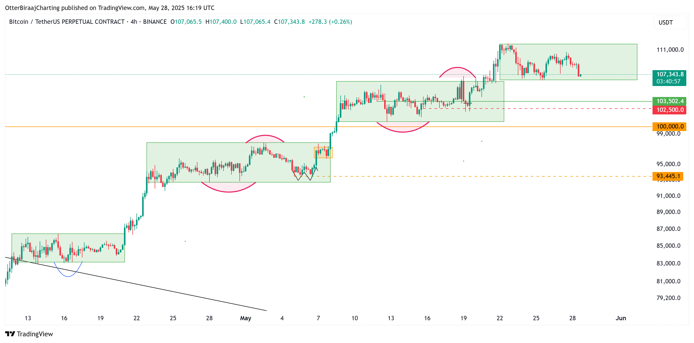 Bitcoin 4-hour chart analysis. Source: Cointelegraph/TradingView