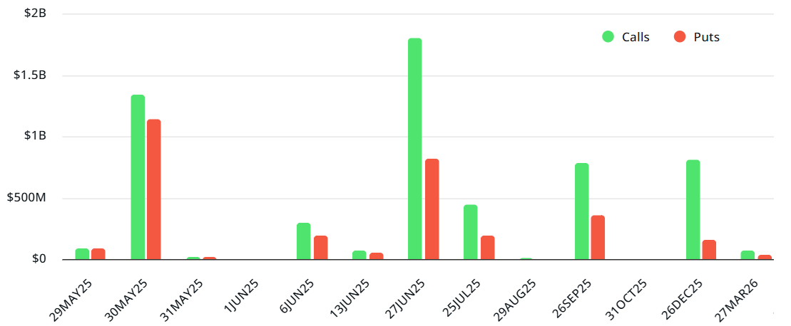 ETH options aggregate open interest, USD
