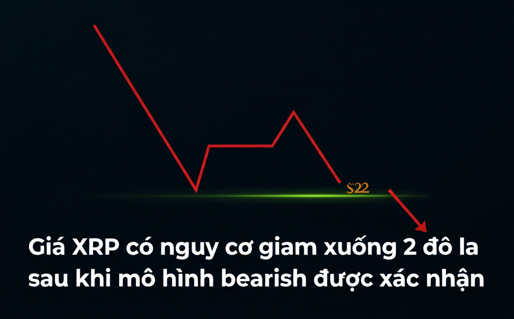 gia xrp co nguy co giam xuong 2 do la sau khi mo hinh bearish duoc xac nhan