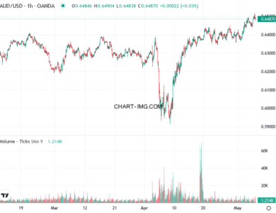 phan tich aud usd h1 07 05 2025 1130 quan sat