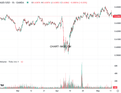 phan tich aud usd h1 12 05 2025 2100 quan sat