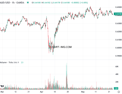 phan tich aud usd h1 23 05 2025 0100 quan sat