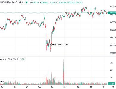 phan tich aud usd h1 23 05 2025 0130 quan sat