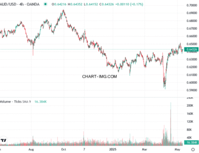 phan tich aud usd h4 12 05 2025 1130 quan sat