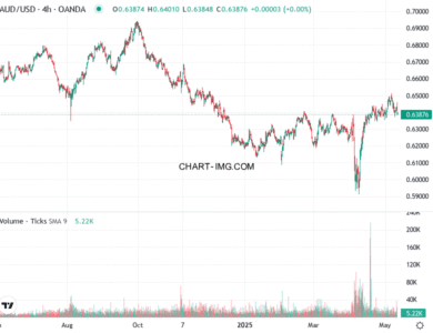 phan tich aud usd h4 12 05 2025 2100 quan sat