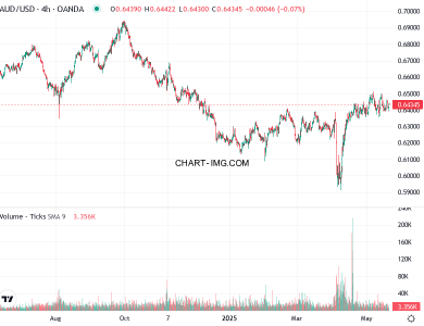 phan tich aud usd h4 21 05 2025 0200 quan sat