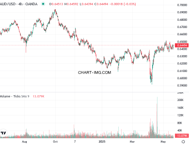 phan tich aud usd h4 21 05 2025 0800 quan sat