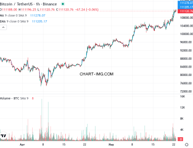 phan tich btcusd h1 22 05 2025 2000 quan sat